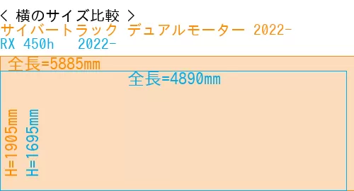 #サイバートラック デュアルモーター 2022- + RX 450h + 2022-